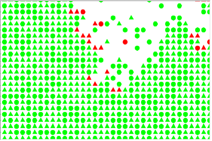 Forest Fire Simulation